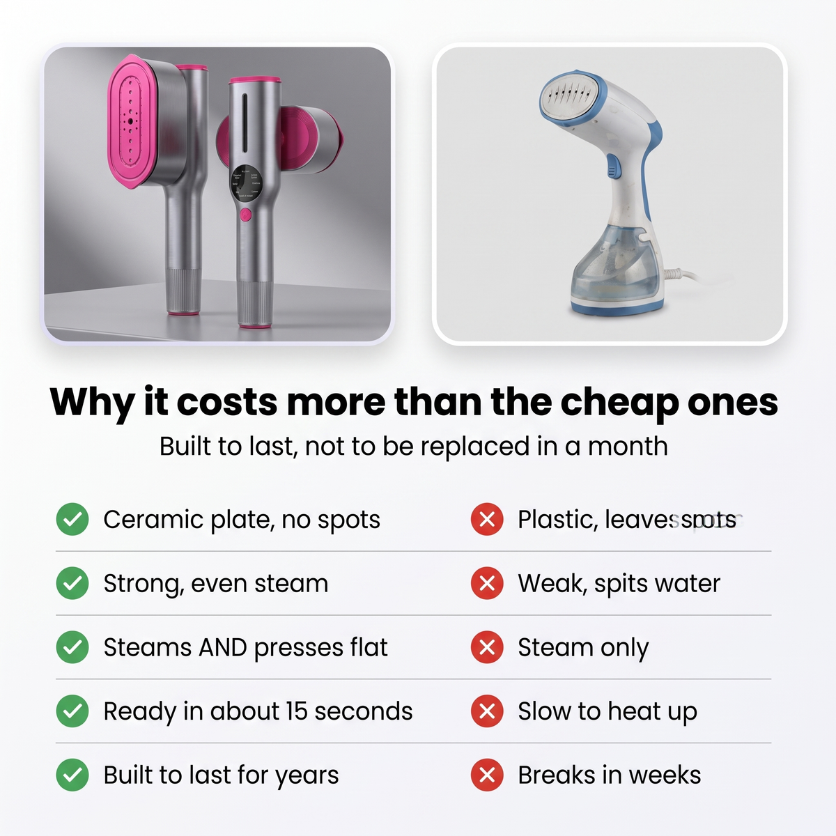 Nuvela™ SteamPress 2-in-1 Steamer & Iron